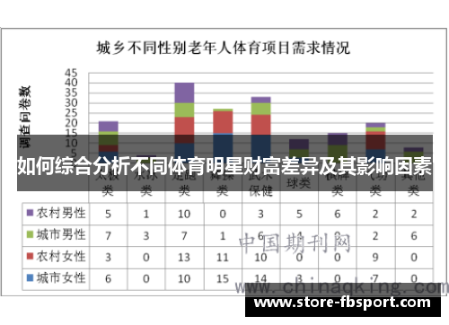 如何综合分析不同体育明星财富差异及其影响因素